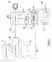 Fig. 02 - Controlling access to broadcast programming