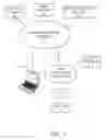Fig. 02 - READY ACCESS TO UNIFORM RESOURCE IDENTIFIERS THAT ARE ASSOCIATED WITH TELEVISION CONTENT