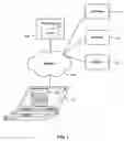 Fig. 02 - Configurable user management
