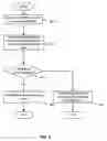 Fig. 09 - Configurable user management
