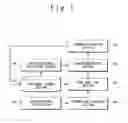 Fig. 02 - Risk model correcting system, risk model correcting method, and risk model correcting program