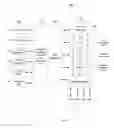 Fig. 09 - Methods and apparatus for title structure and management