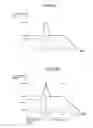 Fig. 04 - Steam turbine test facility, low-load test method, and load dump test method