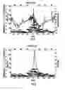Fig. 04 - Method and device for detecting peak values of pressure in a cylinder of an internal combustion engine