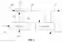 Fig. 02 - Sulfur degassing process