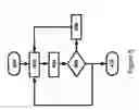 Fig. 06 - Wastewater treatment method