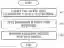 Fig. 01 - METHOD FOR THERMAL WELDING OF JACKET MEMBER OF ENDOSCOPE FLEXIBLE TUBE