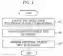 Fig. 02 - METHOD FOR THERMAL WELDING OF JACKET MEMBER OF ENDOSCOPE FLEXIBLE TUBE