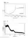 Fig. 09 - Porous Silicon-Containing Carbon-Based Composite Material, Electrode and Battery Formed Therefrom