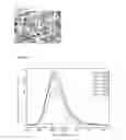 Fig. 02 - Thulium-containing fluorescent substance for white light emitting diode and manufacturing method thereof