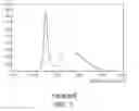 Fig. 02 - White light emitting device