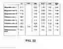 Fig. 43 - Method and system for producing metallic iron nuggets