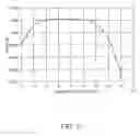 Fig. 04 - Flexural vibration element and electronic component