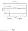 Fig. 06 - APPARATUS, SYSTEM, AND METHOD FOR PROVIDING HIGH EFFICIENCY IN A POWER SUPPLY OVER A RANGE OF LOAD CONDITIONS