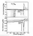 Fig. 01 - System for detecting nanoparticles using modulated surface plasmon resonance