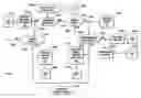 Fig. 01 - System, method and implementation for increasing a likelihood of improved hand hygiene in a desirably sanitary environment