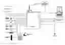 Fig. 01 - Telemetry signal collection, process, diagnosis, transmission, control and activation system