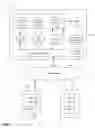 Fig. 02 - PEER-TO-PEER DYNAMICALLY APPENDABLE LOGICAL DISPLAYS