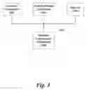 Fig. 04 - Systems and methods for transporting physical objects from real physical life into virtual worlds