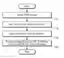 Fig. 01 - Image processing apparatus and method with dynamic range processing