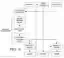 Fig. 09 - Leveraging graphics processors to optimize rendering 2-D objects