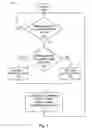 Fig. 08 - Encoding Method for 3D Glasses