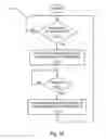 Fig. 43 - Encoding Method for 3D Glasses