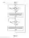 Fig. 45 - Encoding Method for 3D Glasses