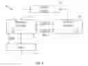 Fig. 02 - Confirming video transmissions