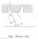 Fig. 06 - Method for obtaining incident angle