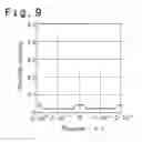 Fig. 08 - Optical measurement apparatus and electrode pair thereof