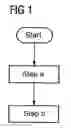 Fig. 02 - Method and device for operating a switching device