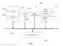 Fig. 05 - Variable memory refresh devices and methods