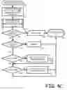 Fig. 06 - SORTING FLOW RECORDS INTO ANALYSIS BUCKETS