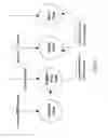 Fig. 06 - Methods for supporting rapid network topology changes with low overhead costs and devices of the same