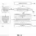 Fig. 16 - Distributed audio conferencing architecture with optimum resource utilization and seamless scalability