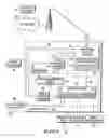 Fig. 02 - Controlling the power in a wireless client device