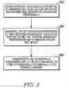 Fig. 03 - Method for selecting a channel in a multi-channel communication system