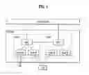 Fig. 02 - Communicating control information in mobile communication system