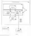 Fig. 05 - Personal access point media server