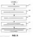 Fig. 06 - Binary trees for multicast traffic