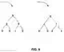 Fig. 07 - Binary trees for multicast traffic