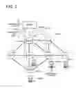 Fig. 03 - PATH SWITCHING METHOD, COMMUNICATION SYSTEM, COMMUNICATION DEVICE, AND PROGRAM