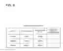 Fig. 09 - PATH SWITCHING METHOD, COMMUNICATION SYSTEM, COMMUNICATION DEVICE, AND PROGRAM