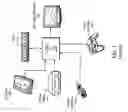 Fig. 02 - System and method for compressing video based on latency measurements and other feedback