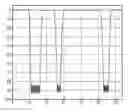 Fig. 01 - WINDOWED ORTHOGONAL DIVISION MULTIPLEXING FOR SPECTRUM AGILE RADIOS