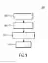 Fig. 03 - WINDOWED ORTHOGONAL DIVISION MULTIPLEXING FOR SPECTRUM AGILE RADIOS