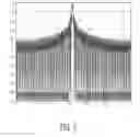 Fig. 04 - WINDOWED ORTHOGONAL DIVISION MULTIPLEXING FOR SPECTRUM AGILE RADIOS