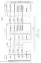 Fig. 13 - Digital architecture for radio-frequency apparatus and associated methods