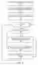 Fig. 03 - Method and apparatus for emergency call processing